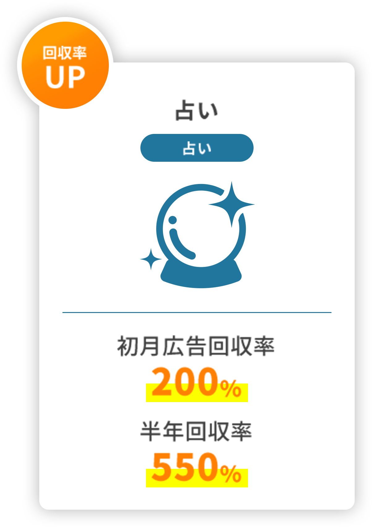 占い 占い 初月広告回収率200% 半年回収率550％