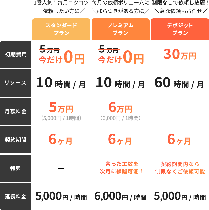 イキツケ価格表一覧