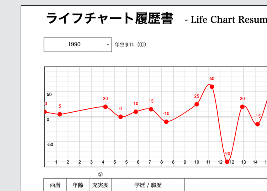 【無料配布】就活無双！ 自己分析用ライフチャート作成ツールを作りました【履歴書付き】