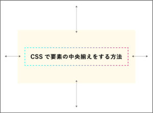 【超初心者向け!】cssで要素を中央揃えする方法